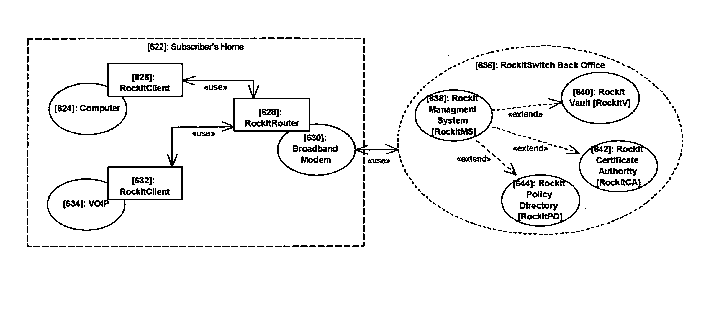 Broadband network security and authorization method, system and architecture