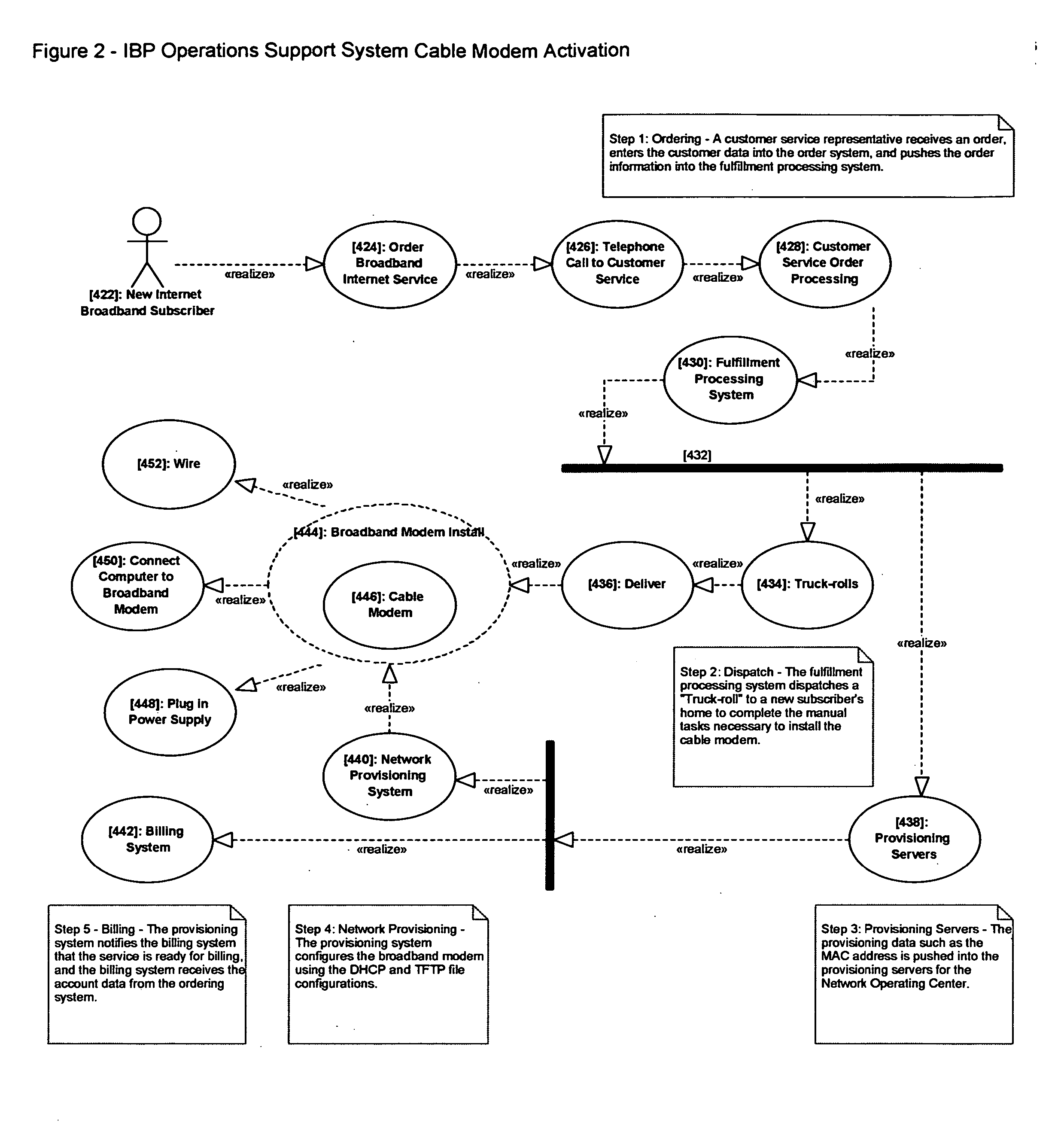 Broadband network security and authorization method, system and architecture