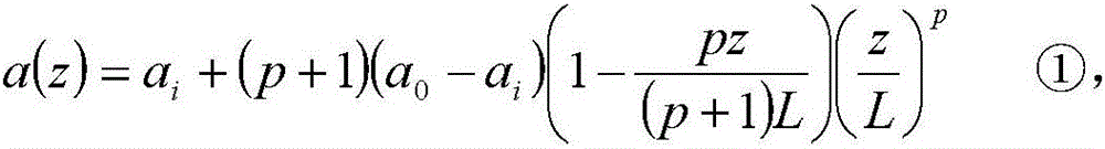 A UWB Symmetrical Biconical Antenna with Composite Curve Bus