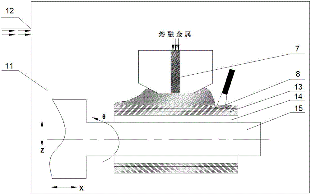 Metal material melt coating forming device and method
