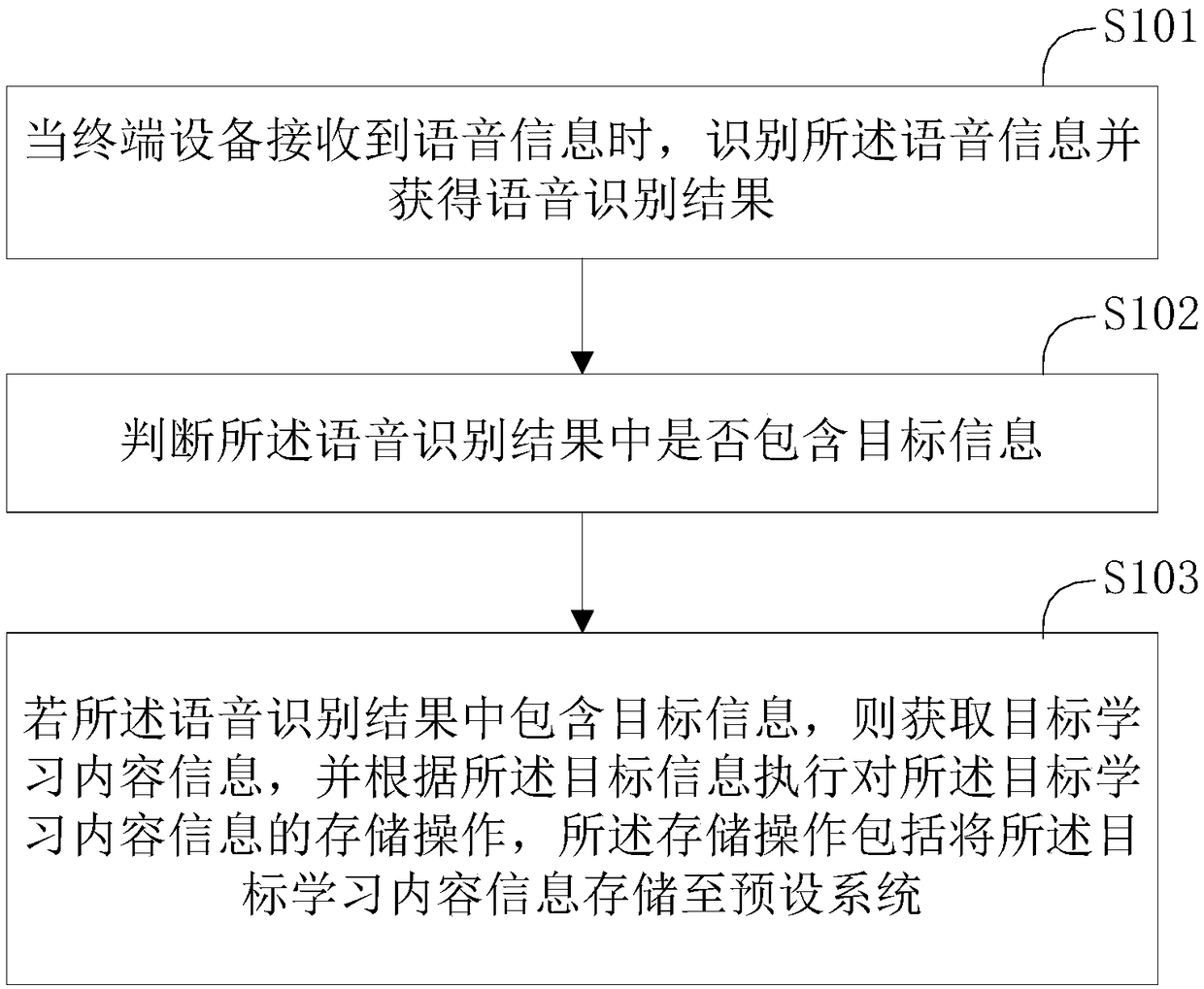 Information storage method, information storage device and terminal device