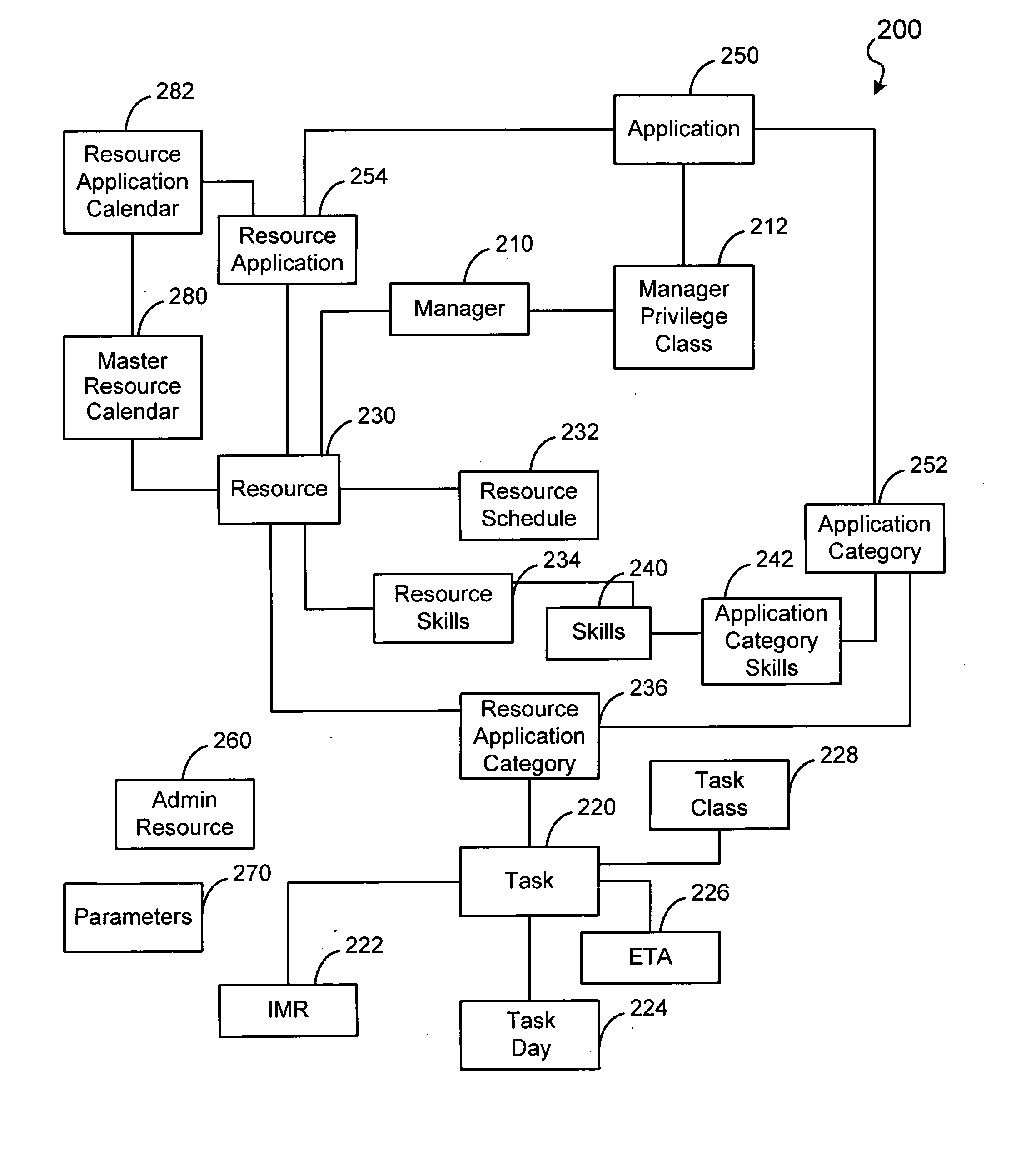 System and method for resource optimization