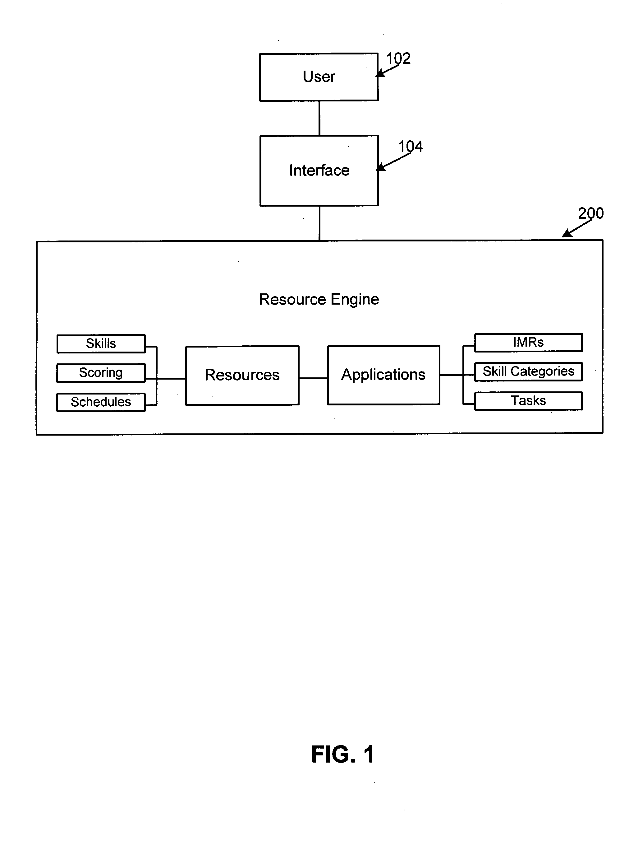 System and method for resource optimization