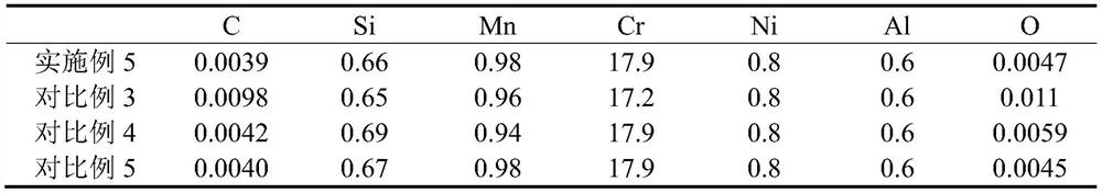 A kind of rh refining method of low carbon stainless steel