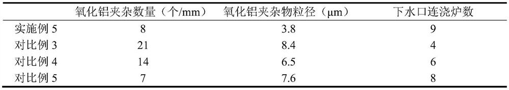 A kind of rh refining method of low carbon stainless steel