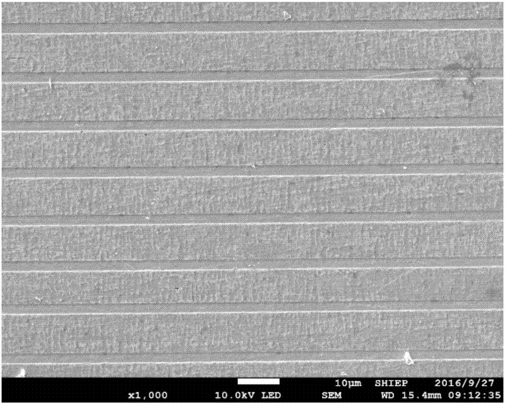 Preparation method of laminar composite nanostructured nickel