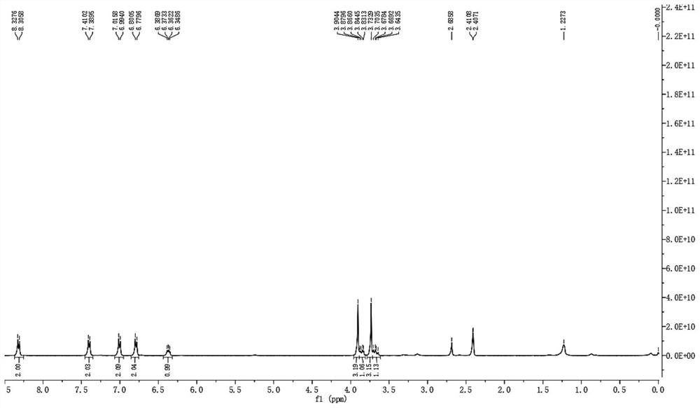 Method for preparing [60] fullerene dihydropyridine-3-ketone derivative through catalysis of p-methoxybenzoic acid and copper acetate and product