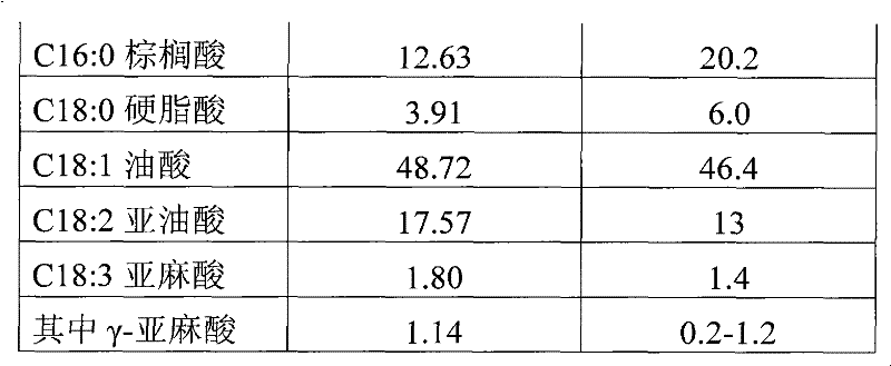 Mixed grease composition suitable for infant formula food and preparation method and application thereof