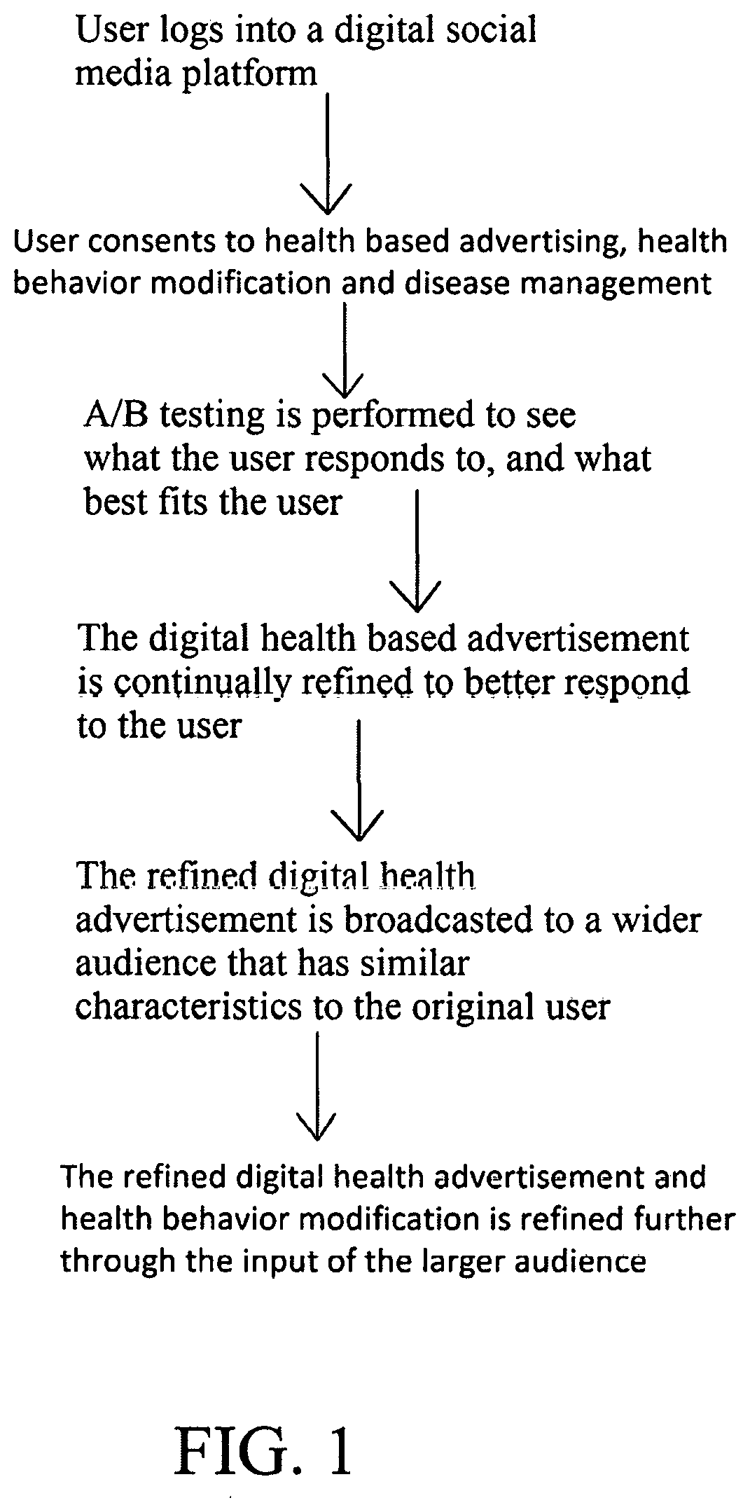 System and method for targeting audiences for health behavior modification using digital advertisements