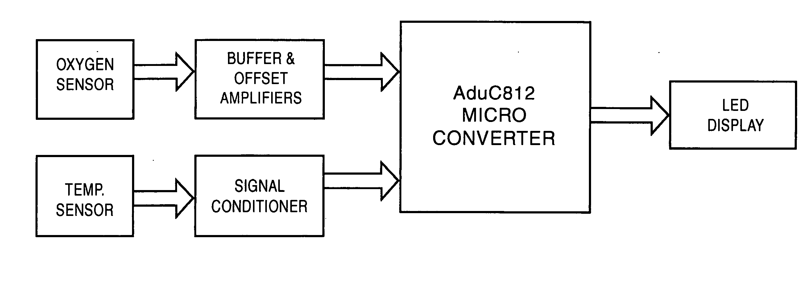 System for calibration of gas sensors