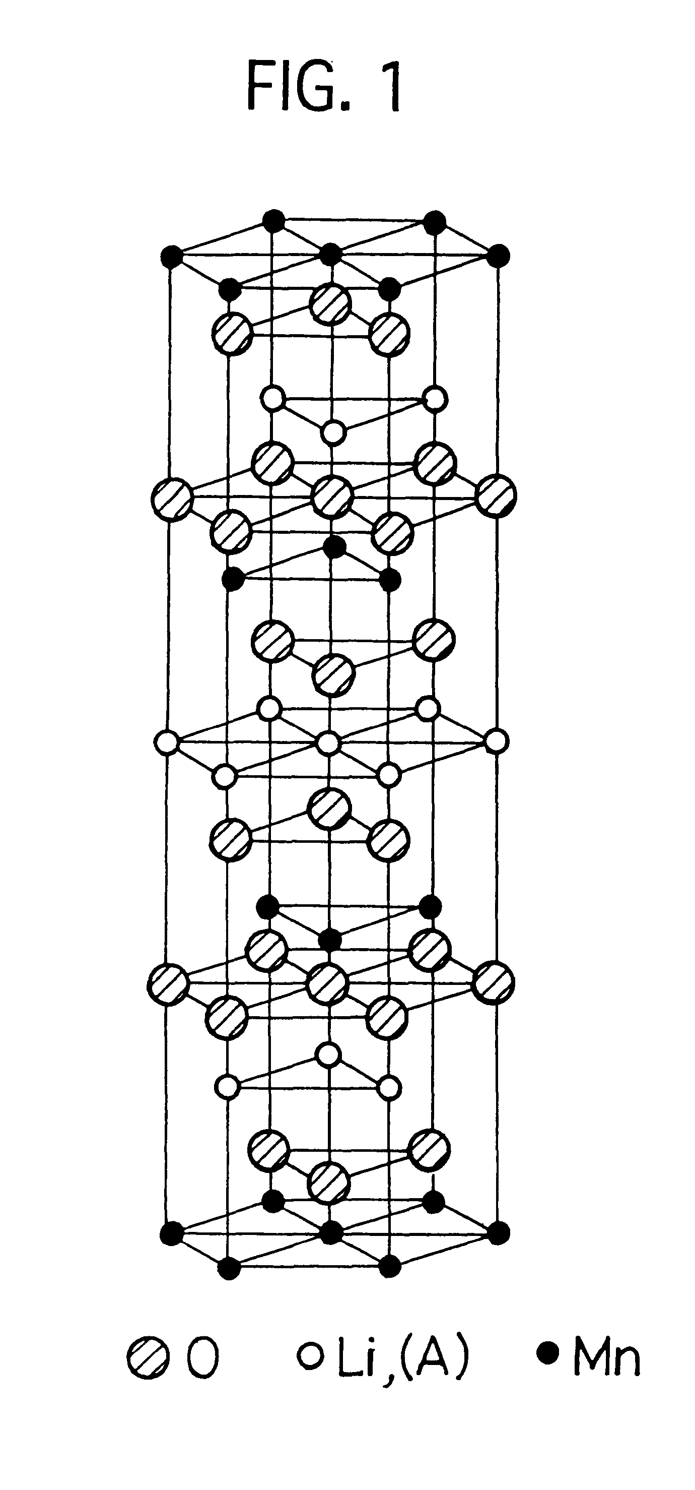 Lithium manganese composite oxide for lithium secondary battery cathode active material, manufacturing method thereof, and lithium secondary battery using the composite oxide as cathode active material