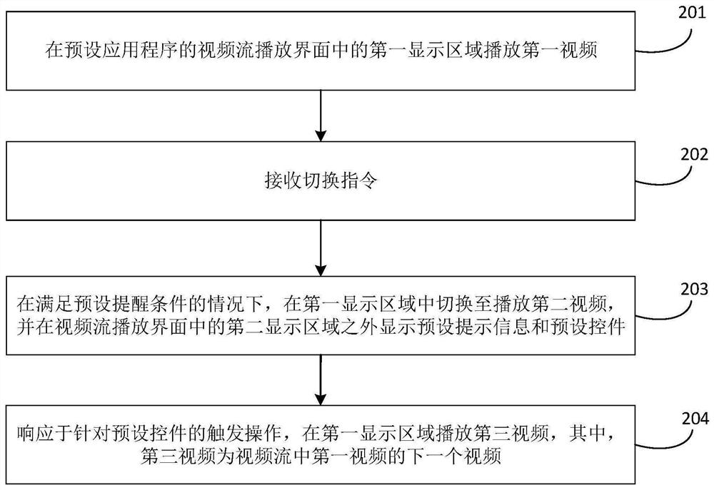 Display control method and device, equipment and storage medium