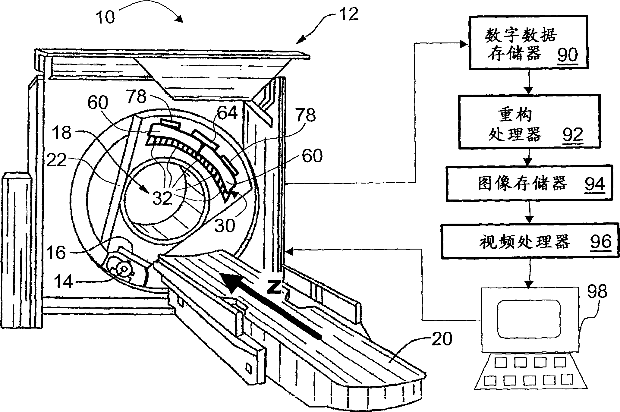 Symmetrical multiple-slice computed tomography data measuring system