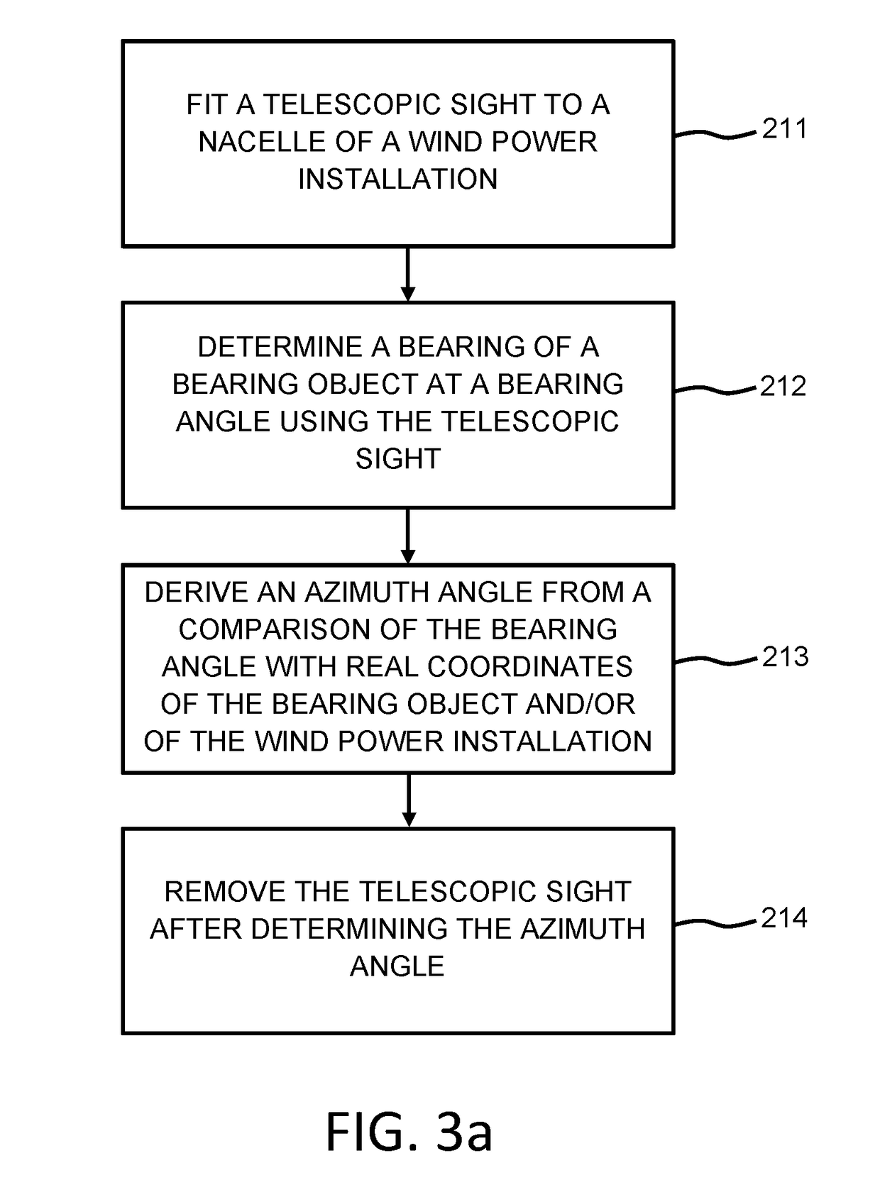 Method for determining an azimuth angle of a wind turbine