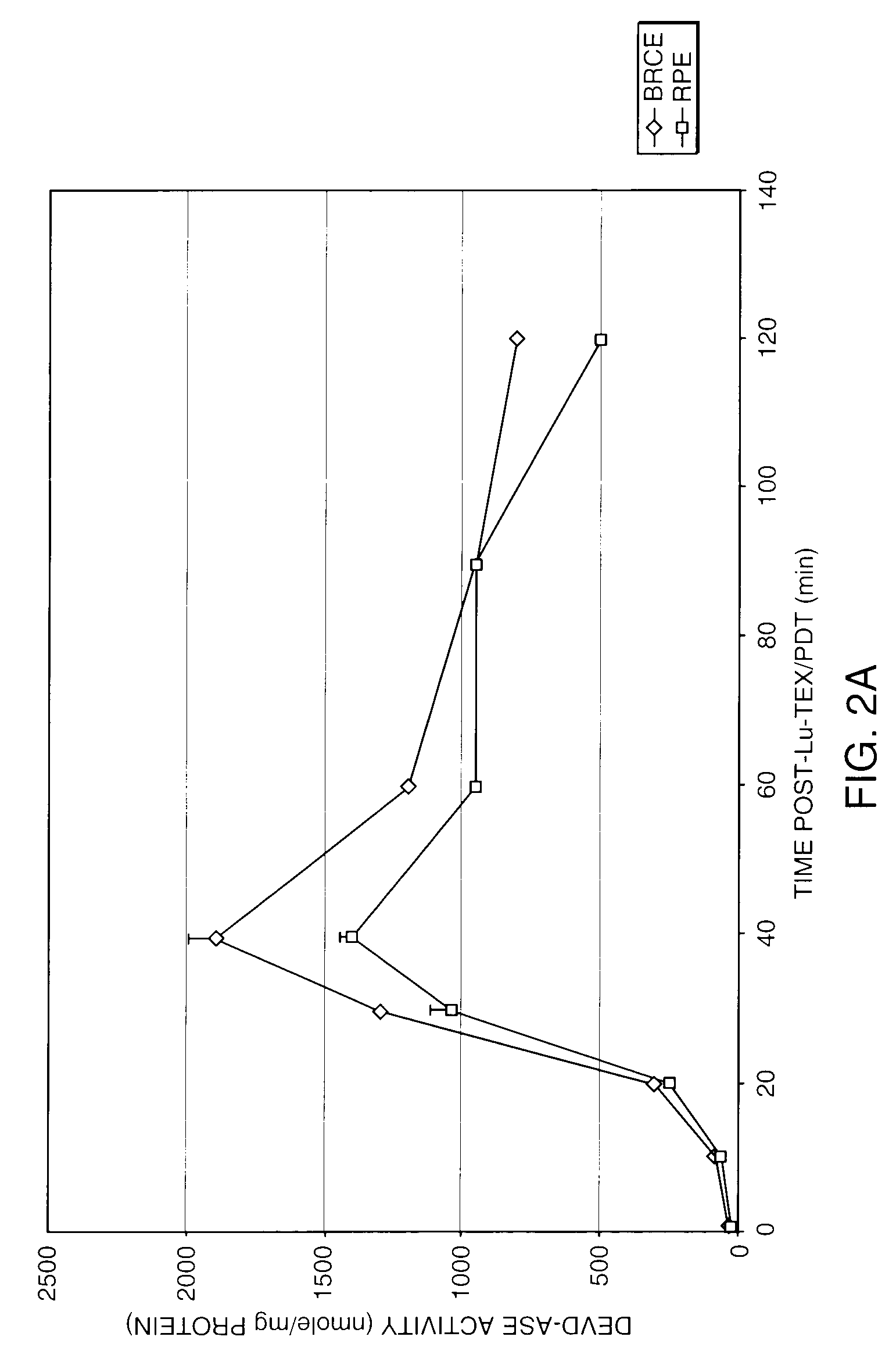 Methods and compositions for treating conditions of the eye