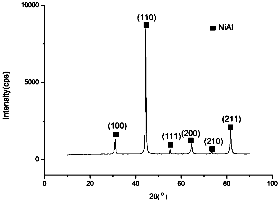 Preparation method of high-frequency induction assistant self-propagating NiAl intermetallic compound coating