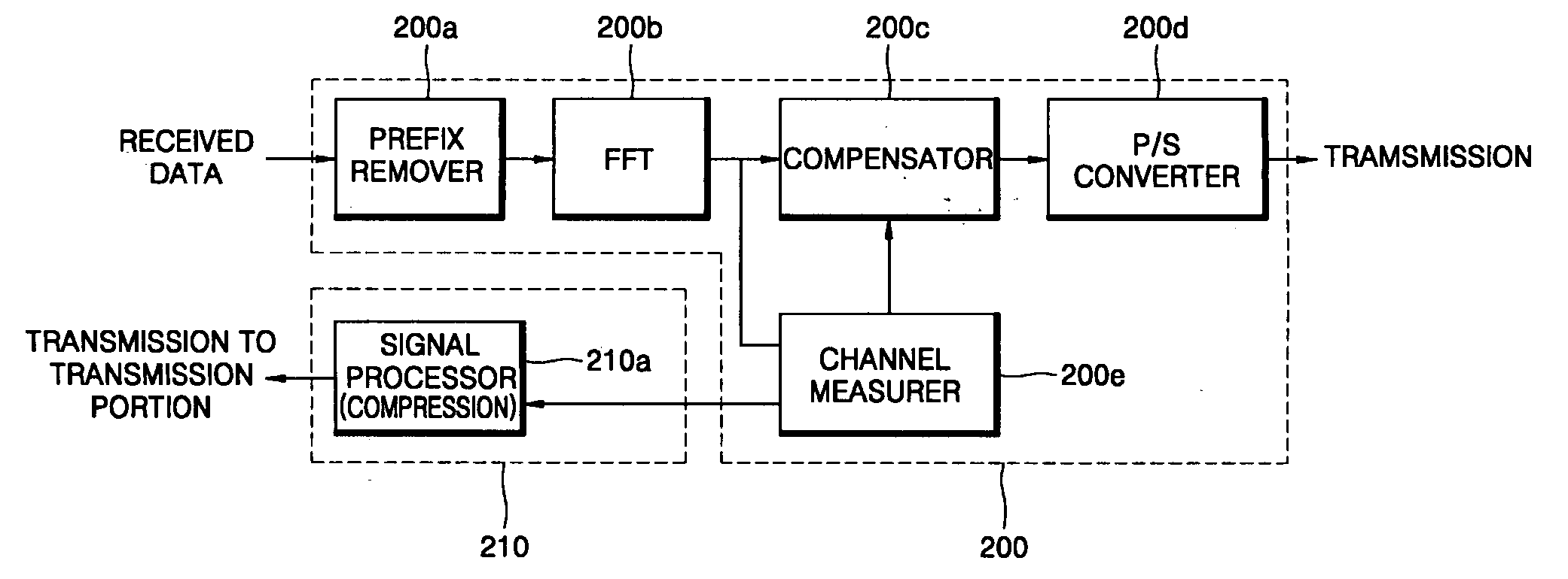 Method and apparatus for transferring channel information in ofdm communications
