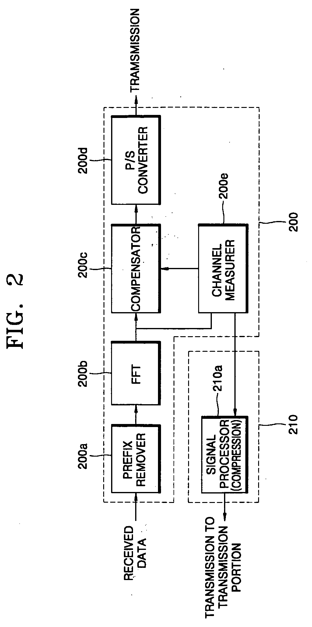 Method and apparatus for transferring channel information in ofdm communications