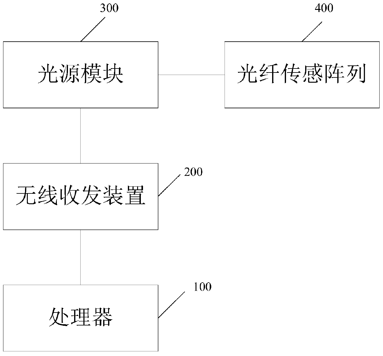 Paddle pressure monitoring system based on optical fiber sensor and paddle