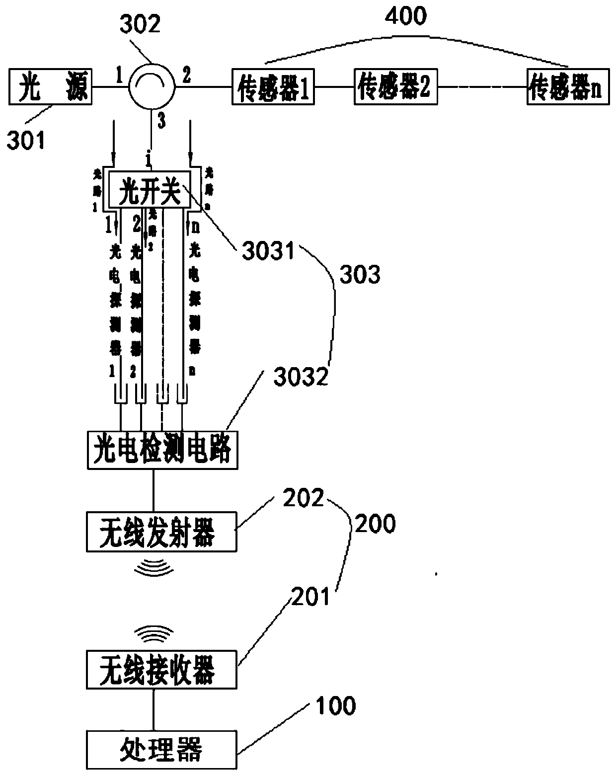 Paddle pressure monitoring system based on optical fiber sensor and paddle