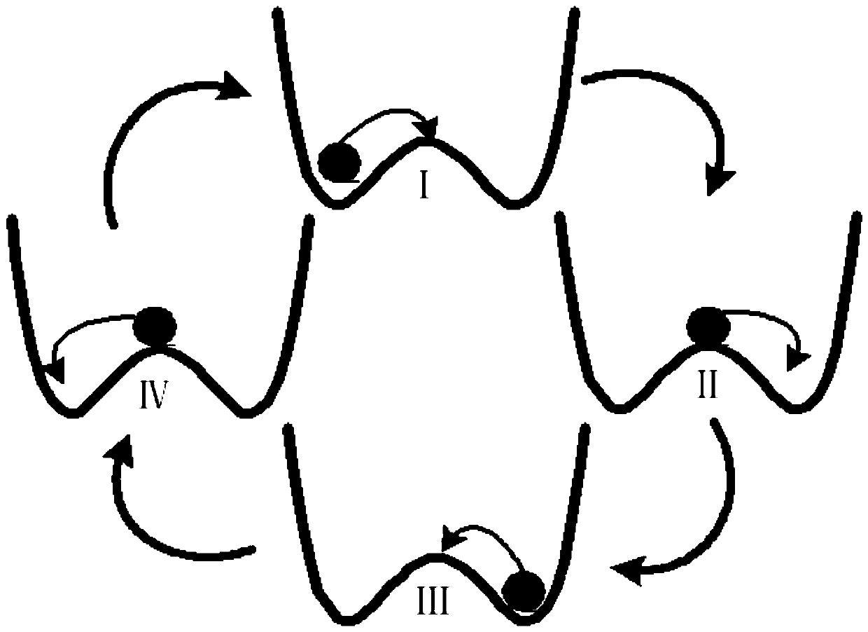 Fault line selection method of distribution network based on cascaded bistable system