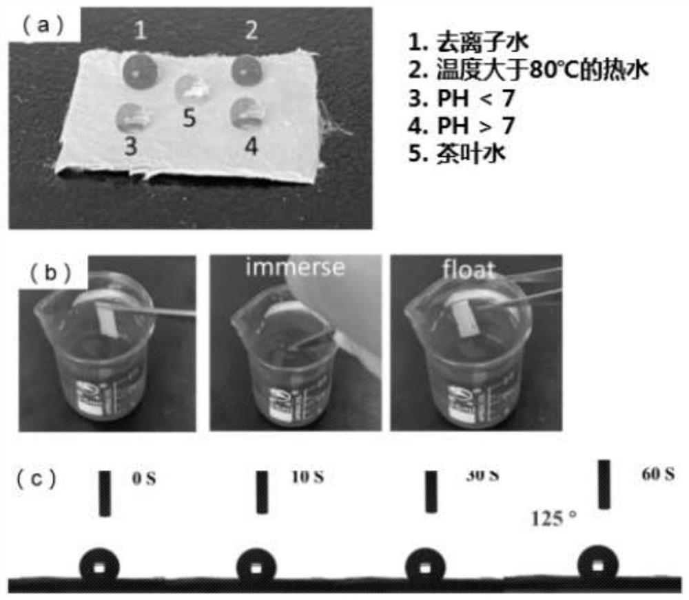 Preparation method of membrane material for solar interface evaporation seawater desalination