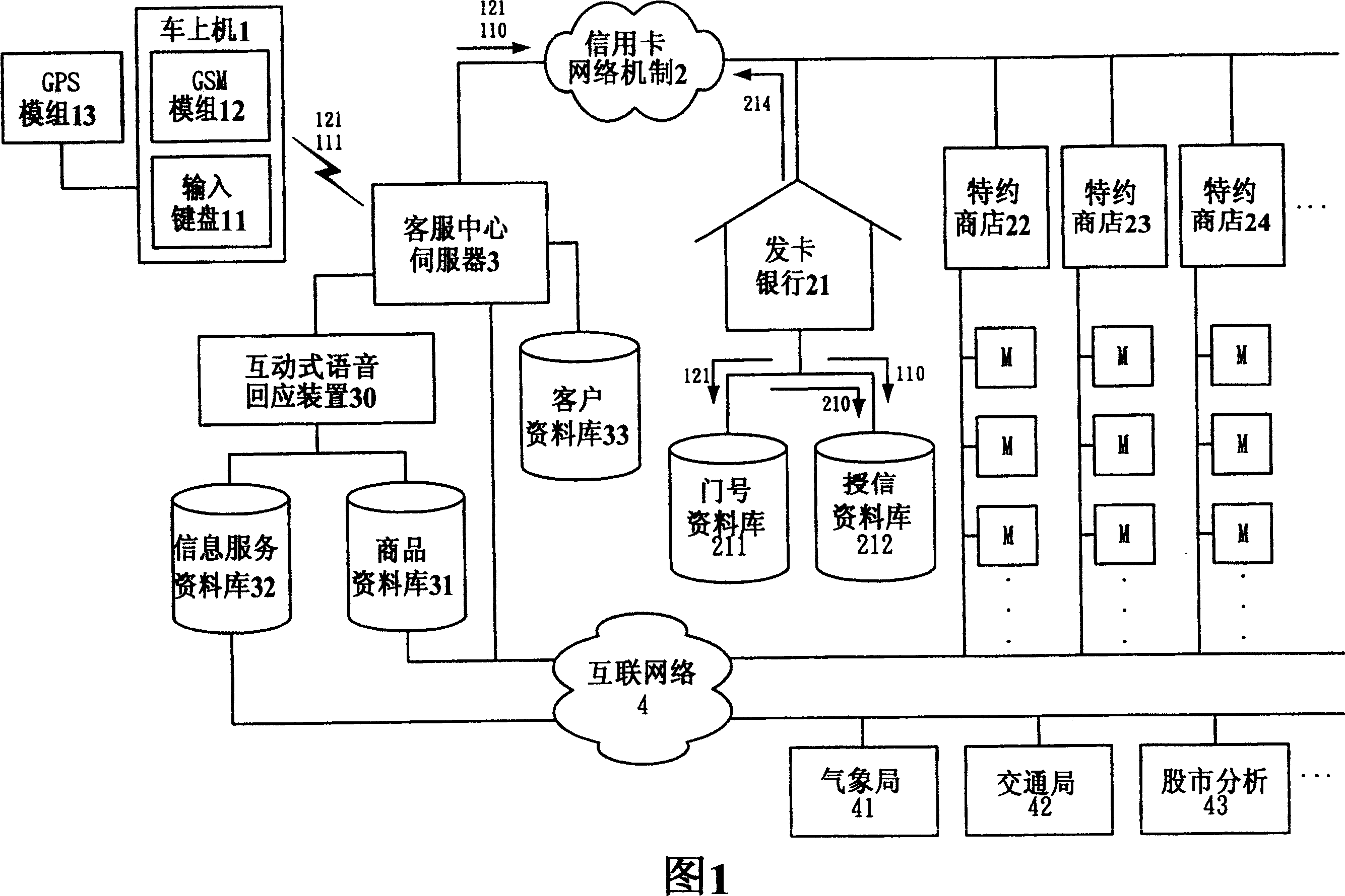 Moving value chain system and its method