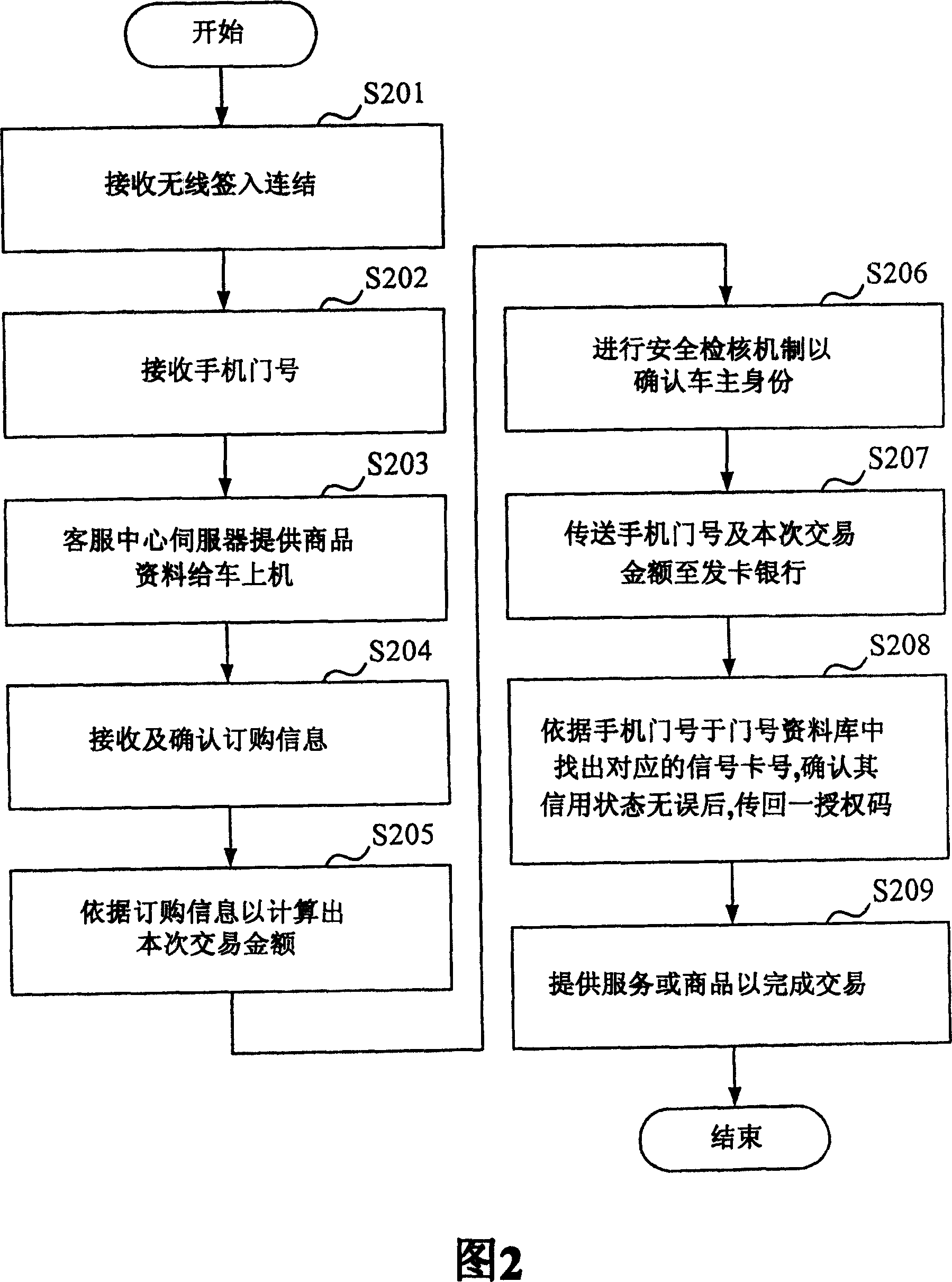 Moving value chain system and its method