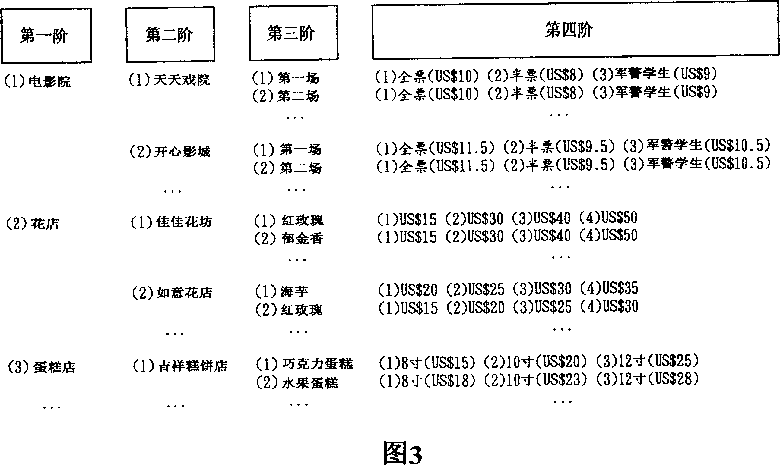 Moving value chain system and its method