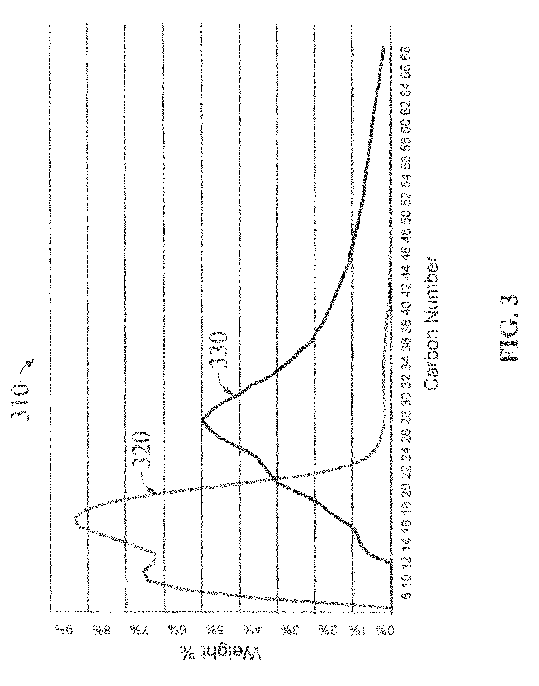 Catalytic process for the direct production of hydrocarbon fuels from syngas
