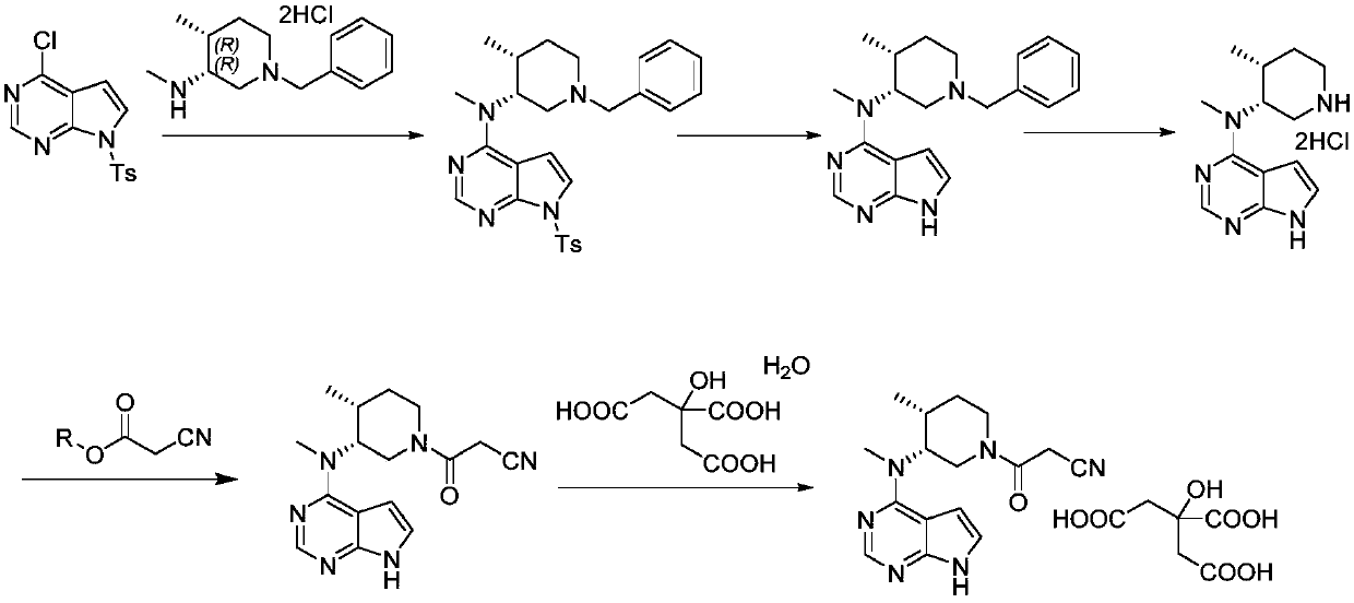 Preparation methods of tofacitinib citrate intermediate and tofacitinib citrate