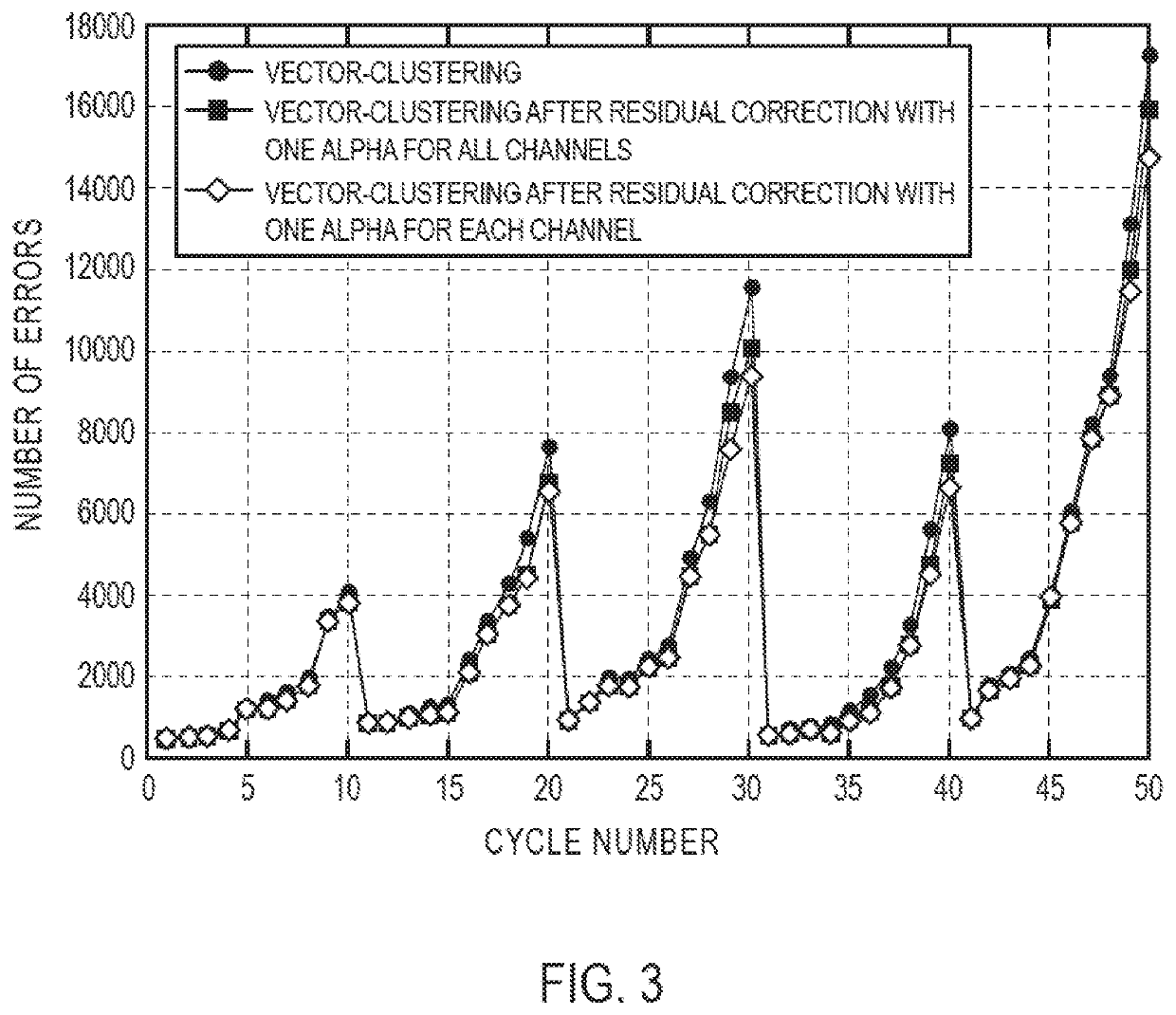 Model-based residual correction of intensities