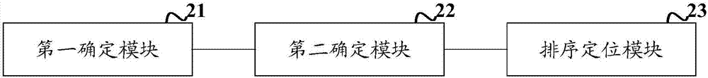 One-dimensional code area positioning method and apparatus thereof