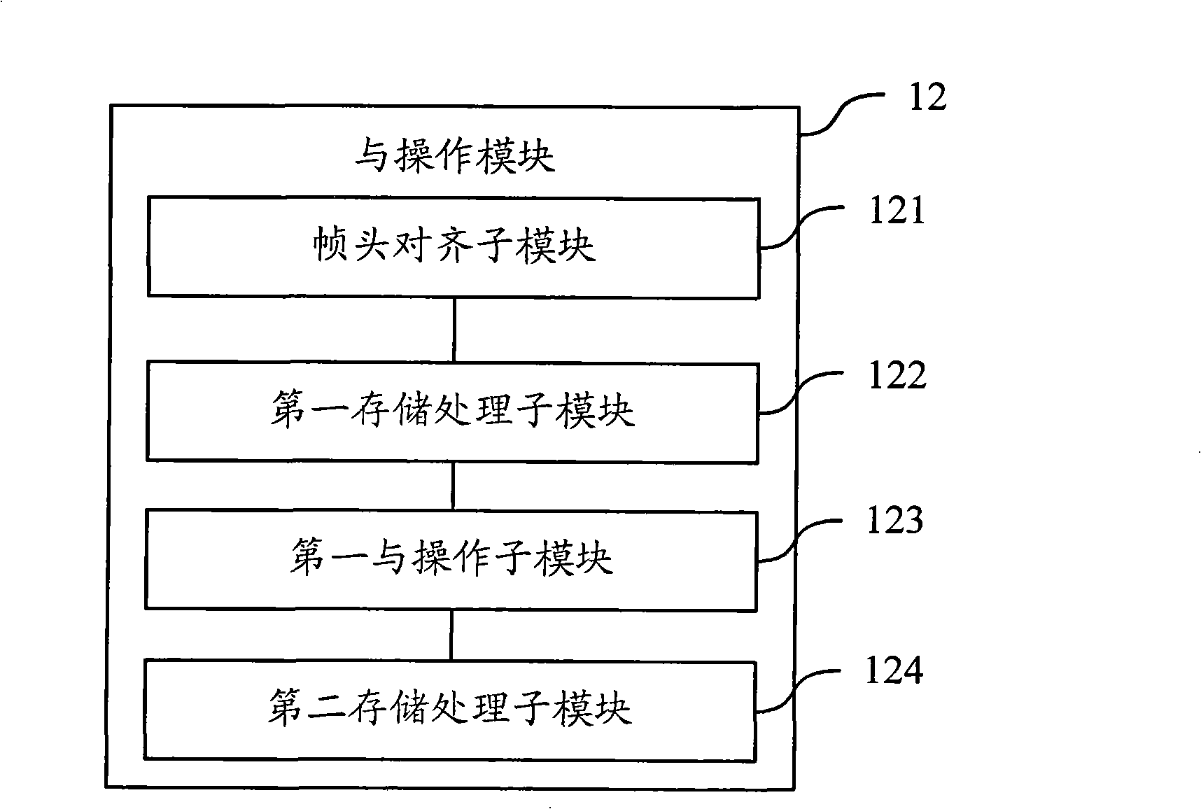 Data exchange method, apparatus and system