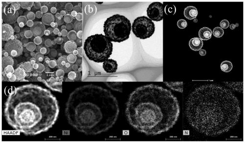 A method for preparing multilayer core-shell structure transition metal oxides in one step