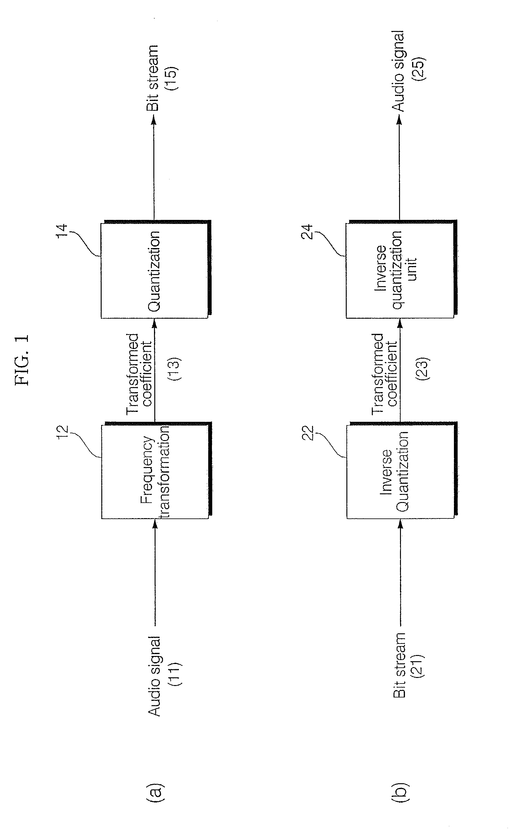 Method and apparatus for adaptive sub-band allocation of spectral coefficients