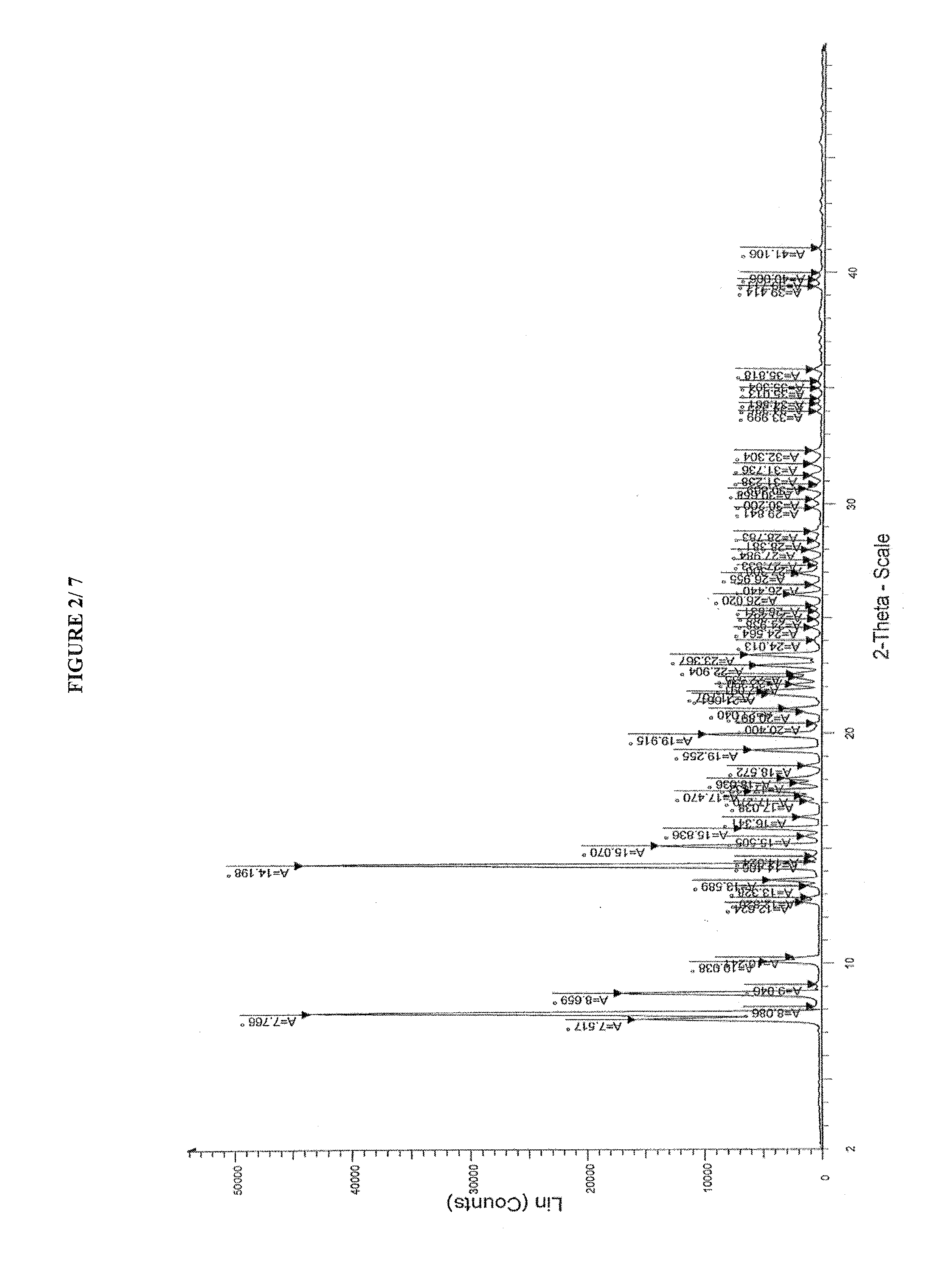 Process for preparing amorphous cabazitaxel