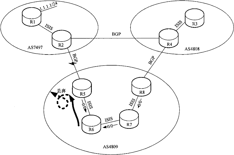 Method and system for controlling default routing notification by IS-IS protocol