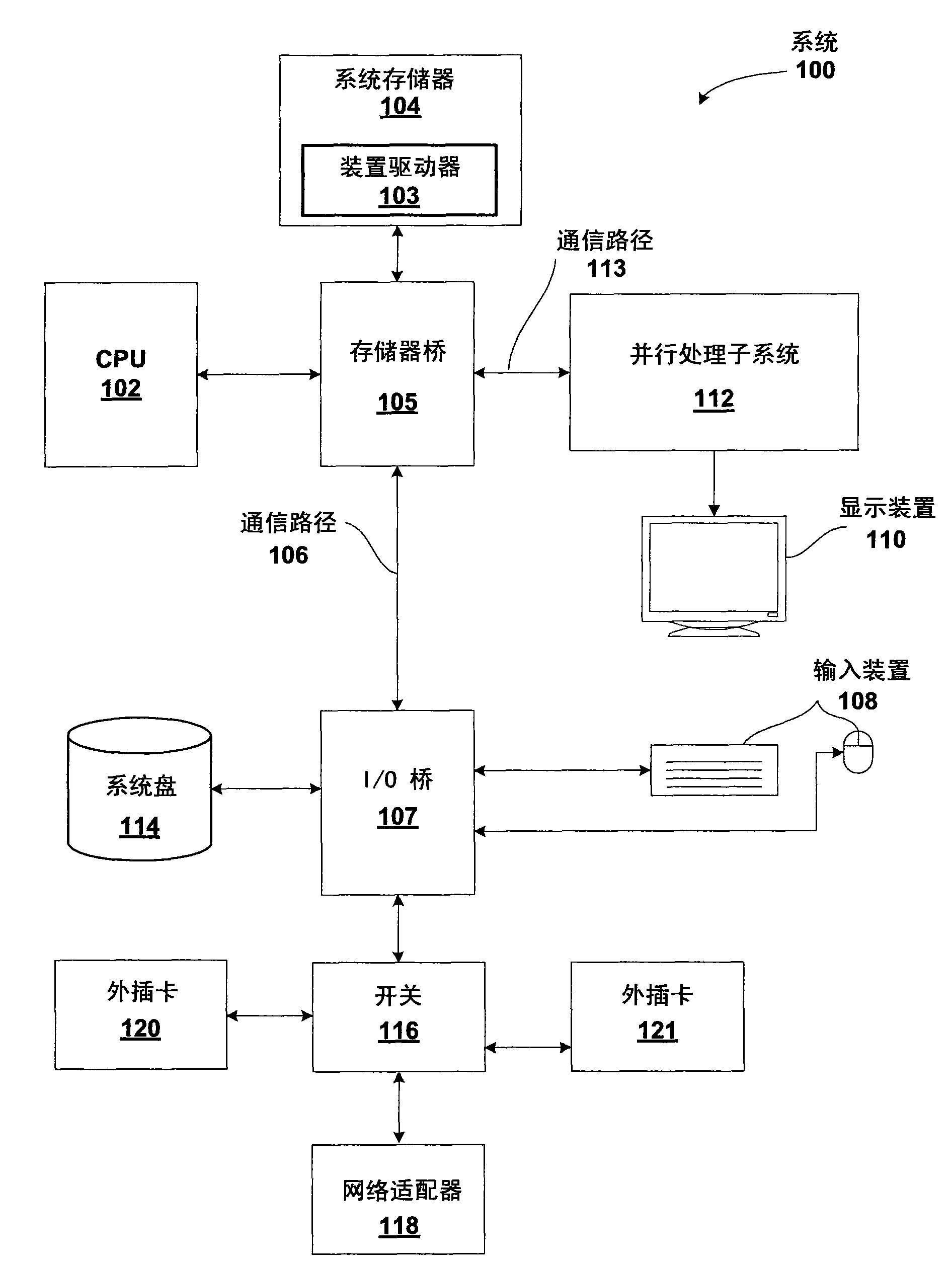 Hybrid multisample/supersample antialiasing