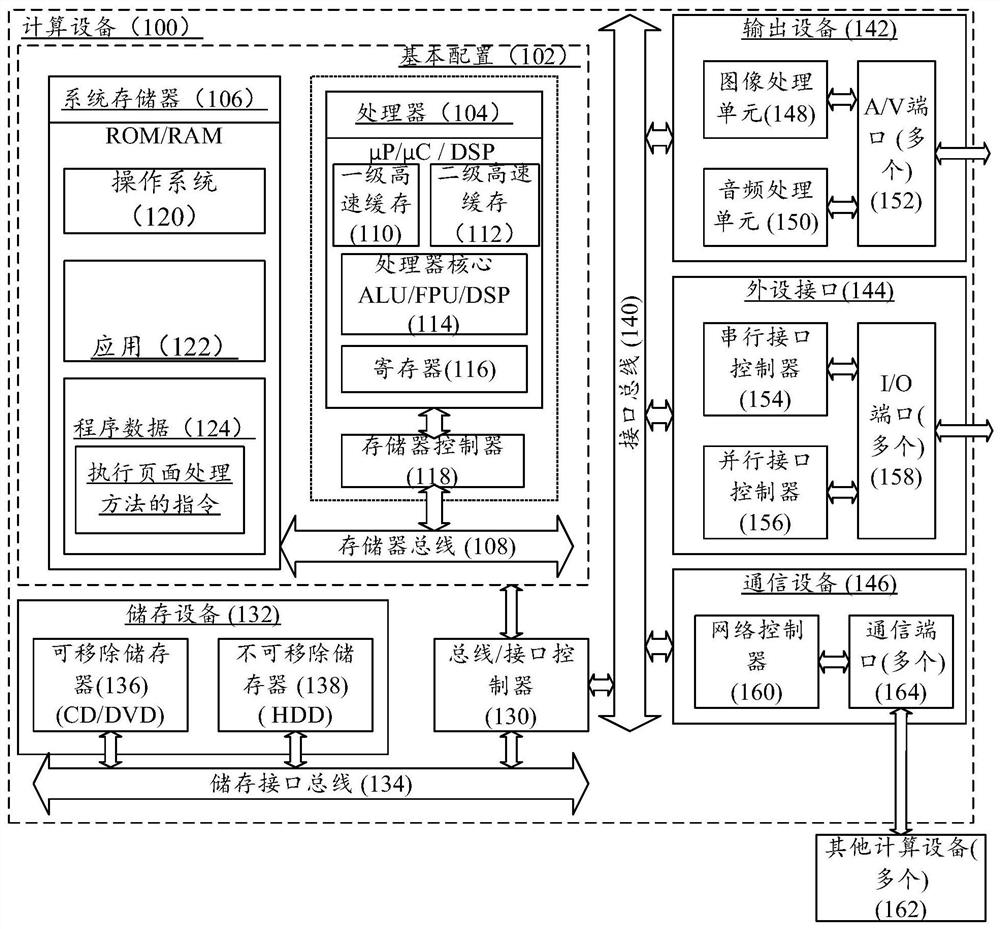 Page processing method and device