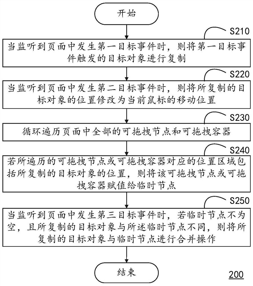 Page processing method and device