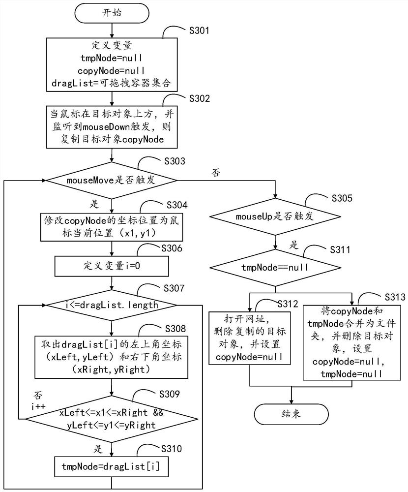 Page processing method and device