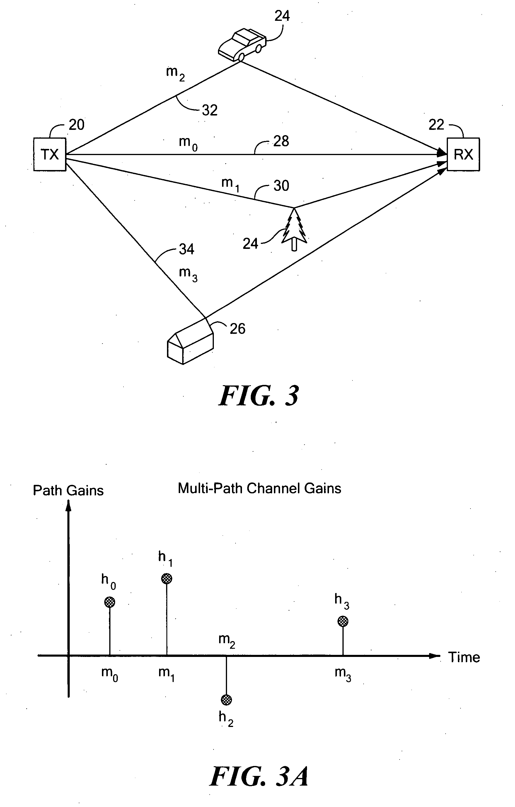 OFDM channel estimation system and method components