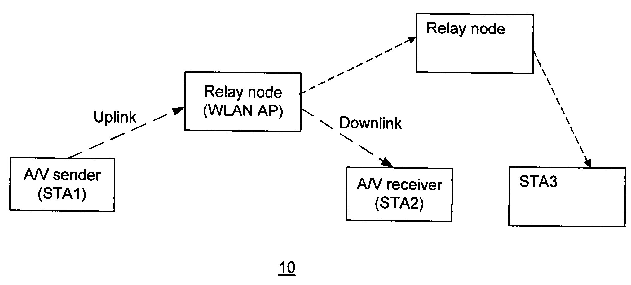 Method and system for alternate wireless channel selection for uplink and downlink data communication