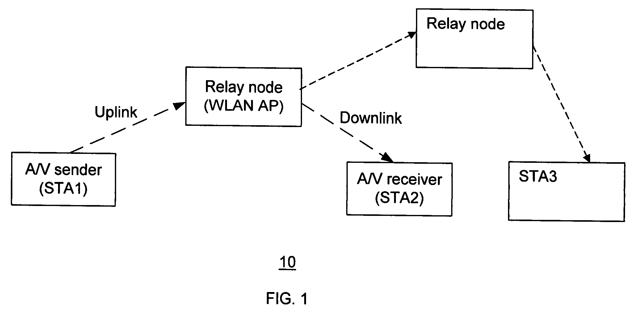 Method and system for alternate wireless channel selection for uplink and downlink data communication