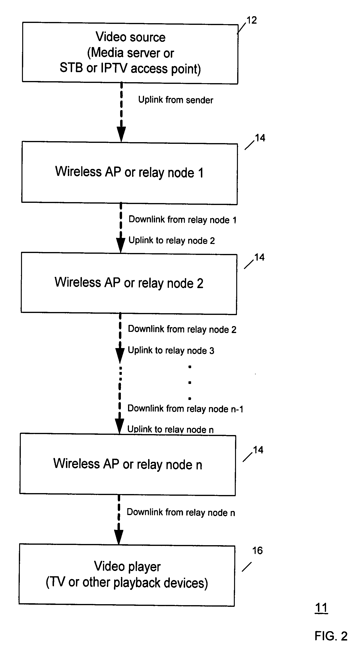 Method and system for alternate wireless channel selection for uplink and downlink data communication