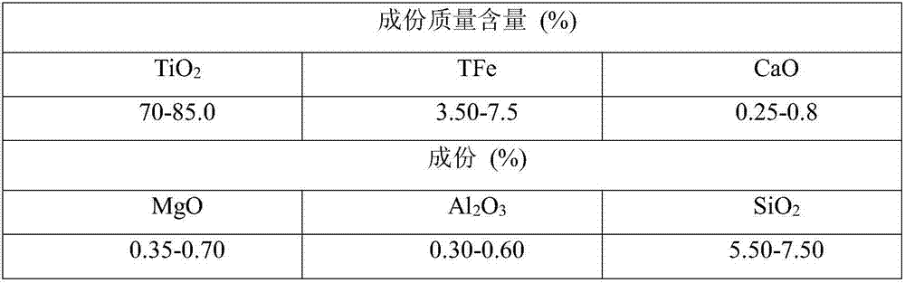 Selenium-rich material titanium acid-hydrolysate polybasic flocculating settling agent and preparation and application methods thereof