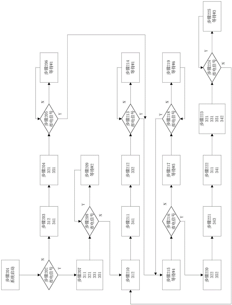 Solar off-grid and grid-connected control method for hybrid solar and commercial power supply