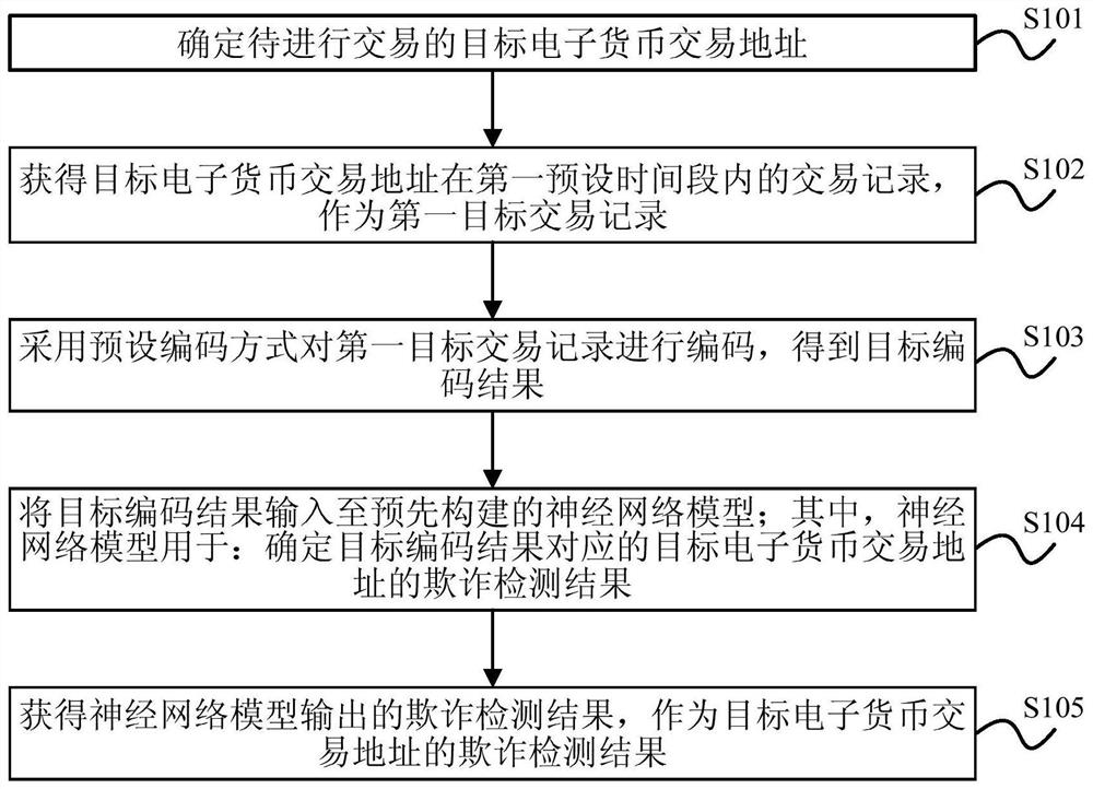 Data detection method, device, electronic device and storage medium