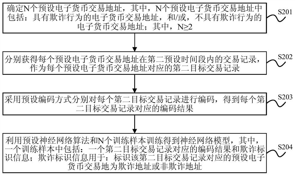 Data detection method, device, electronic device and storage medium